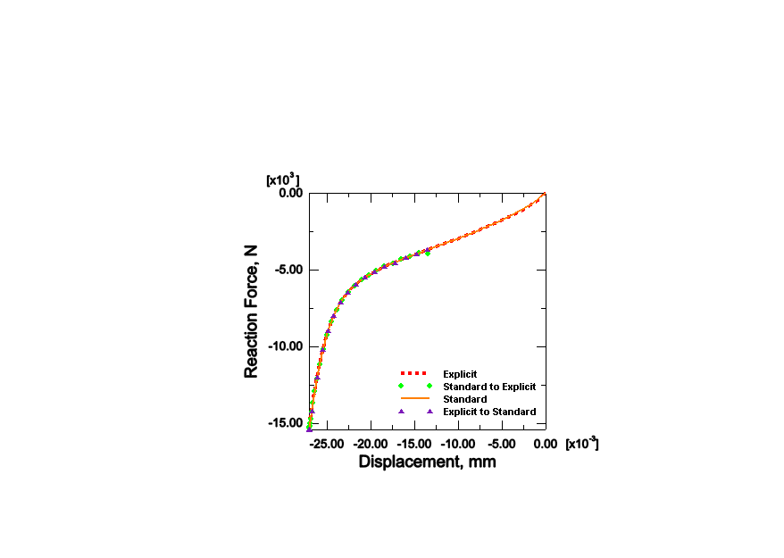 Indentation Of A Crushable Foam Plate