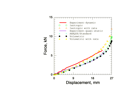 Indentation Of A Crushable Foam Plate