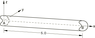 Shear flexible beams and shells: II